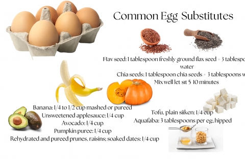 Egg Substitutes