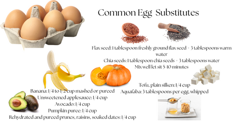 Egg Substitutes