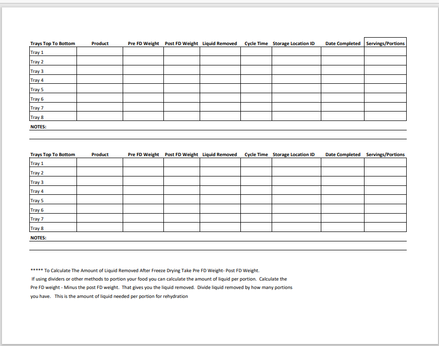 Food Log For Pharmaceutical Freeze Dryer – Freeze Drying Cookbook